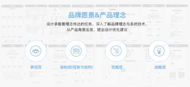 远望谷 工业设计 产品设计 产品定位 品牌设计 用户体验设计 产品设计公司
