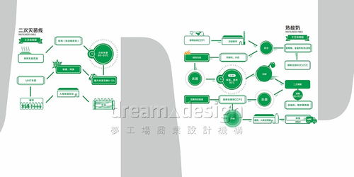 梦工场品牌策划设计案例 优氏乳业 品牌全案策划